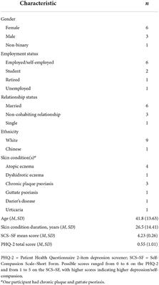 How does self-compassion help people adjust to chronic skin conditions? A template analysis study